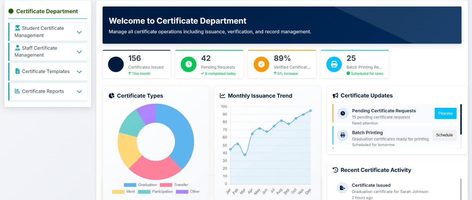 Certificate Management